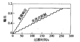 福建捷斯特閥門制造有限公司 福建捷斯特閥門制造有限公司