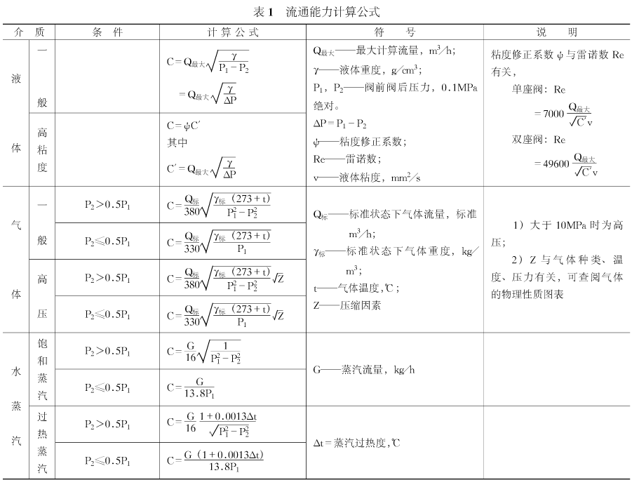 福建捷斯特閥門制造有限公司 福建捷斯特閥門制造有限公司