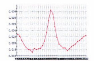 福建捷斯特閥門制造有限公司 福建捷斯特閥門制造有限公司